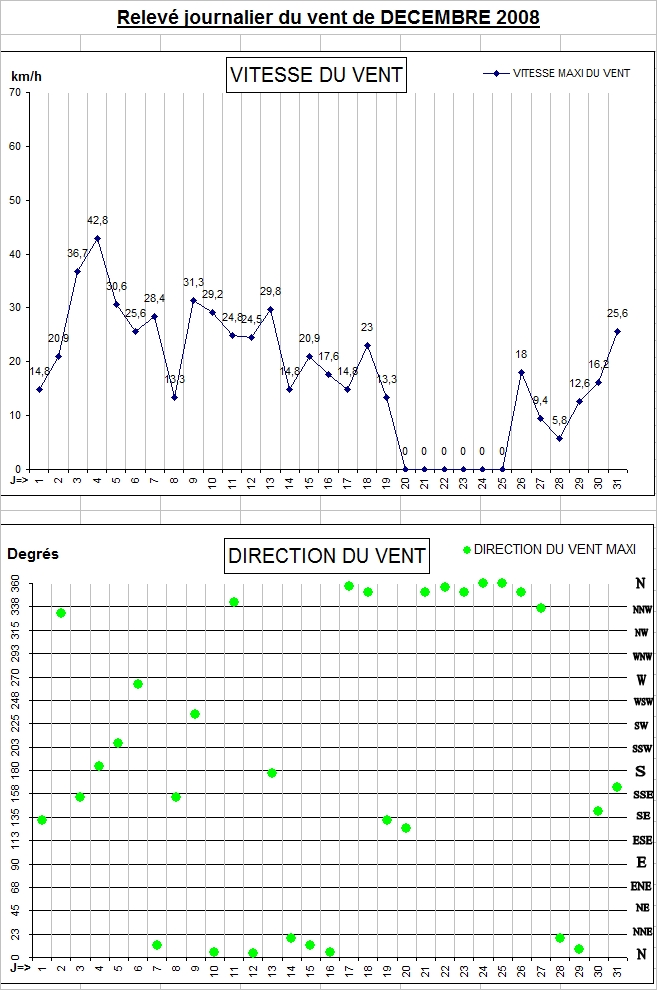 GRAPH VENT 12-08.jpg